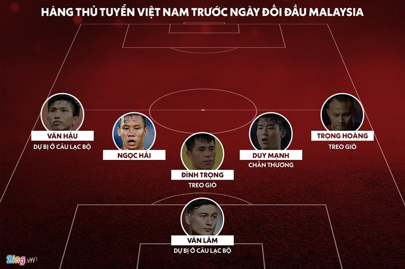 Tình hình hàng thủ tuyển Việt Nam trước trận gặp Malaysia hôm 31/3 tại bảng G vòng loại hai World Cup 2022 