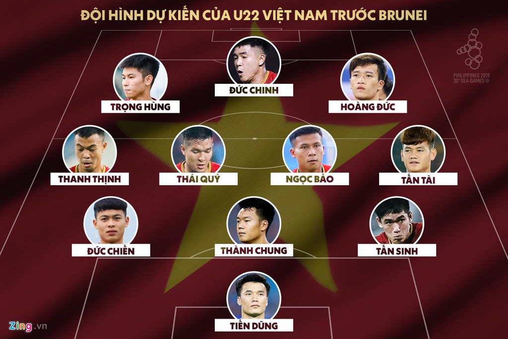 Đội hình dự kiến của U22 Việt Nam trước Brunei