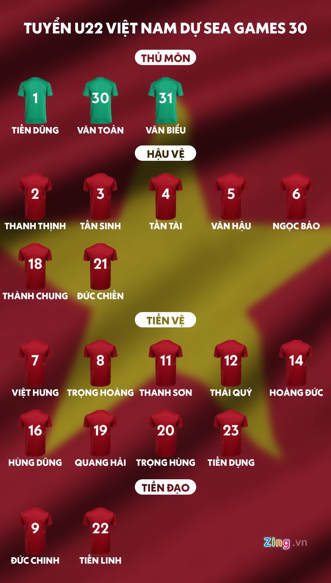 Danh sách áo đấu U22 Việt Nam tại SEA Games 30.